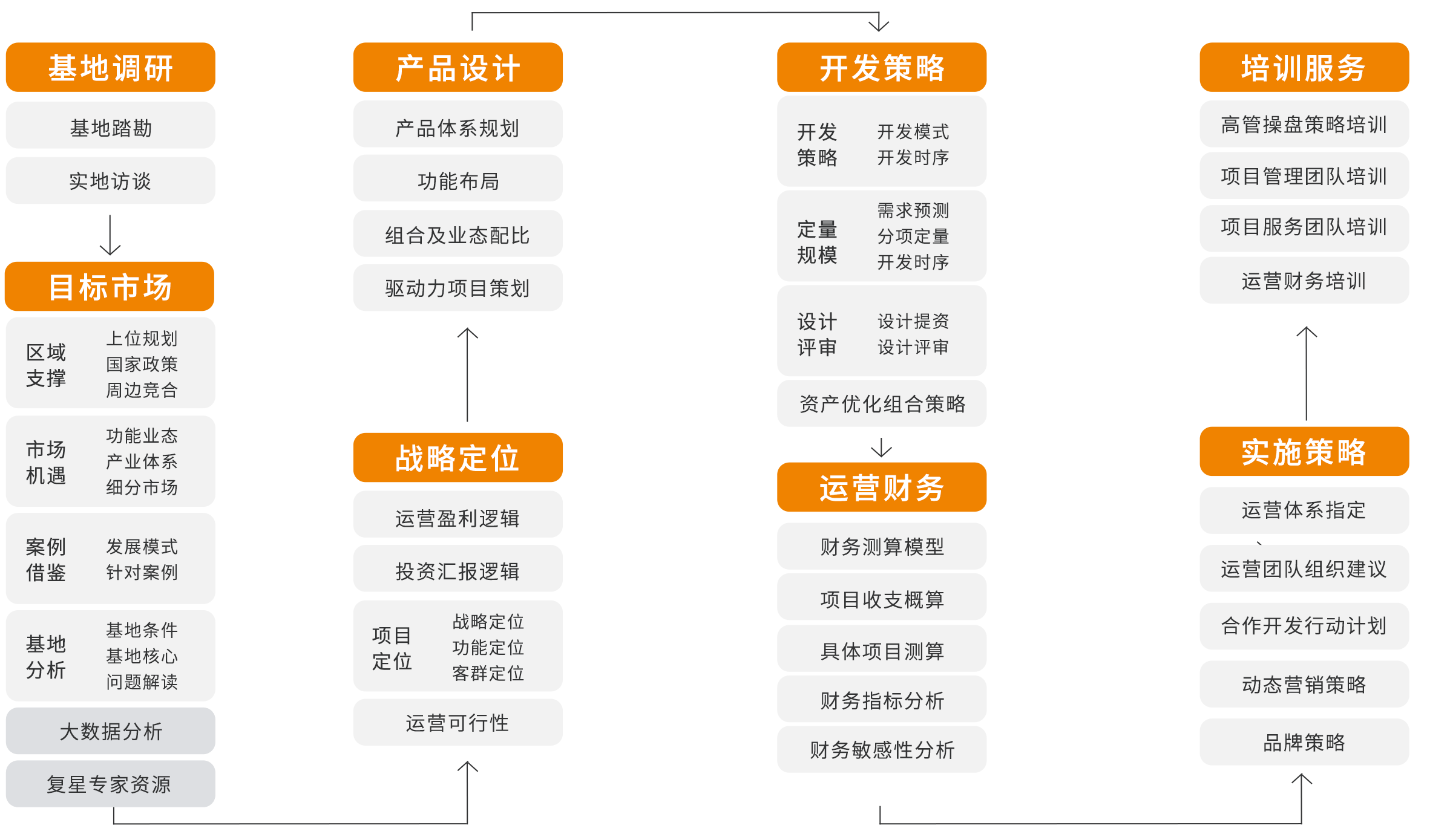 全流程文旅策划规划咨询服务